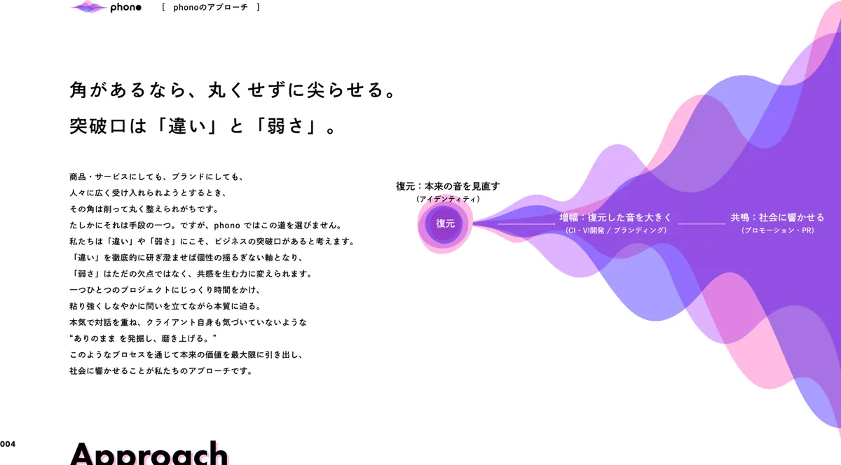 phono：営業資料（1）