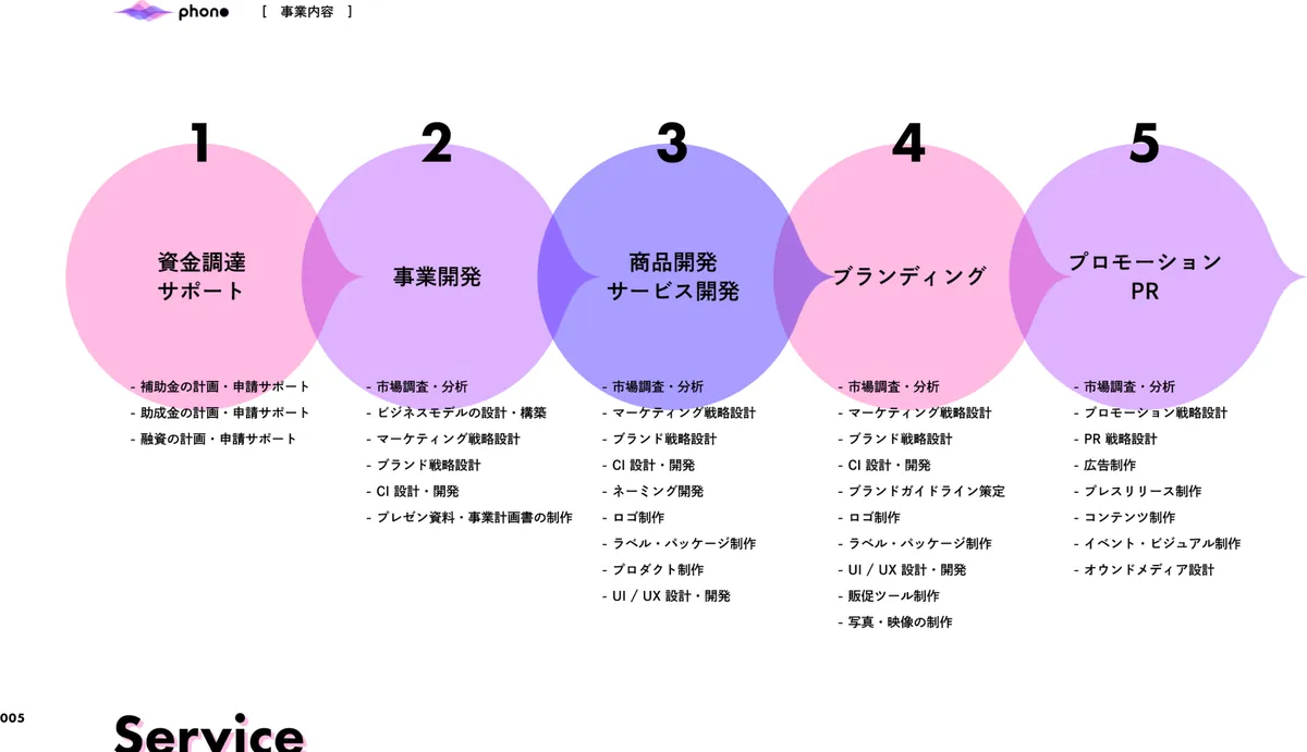 phono：営業資料（2）