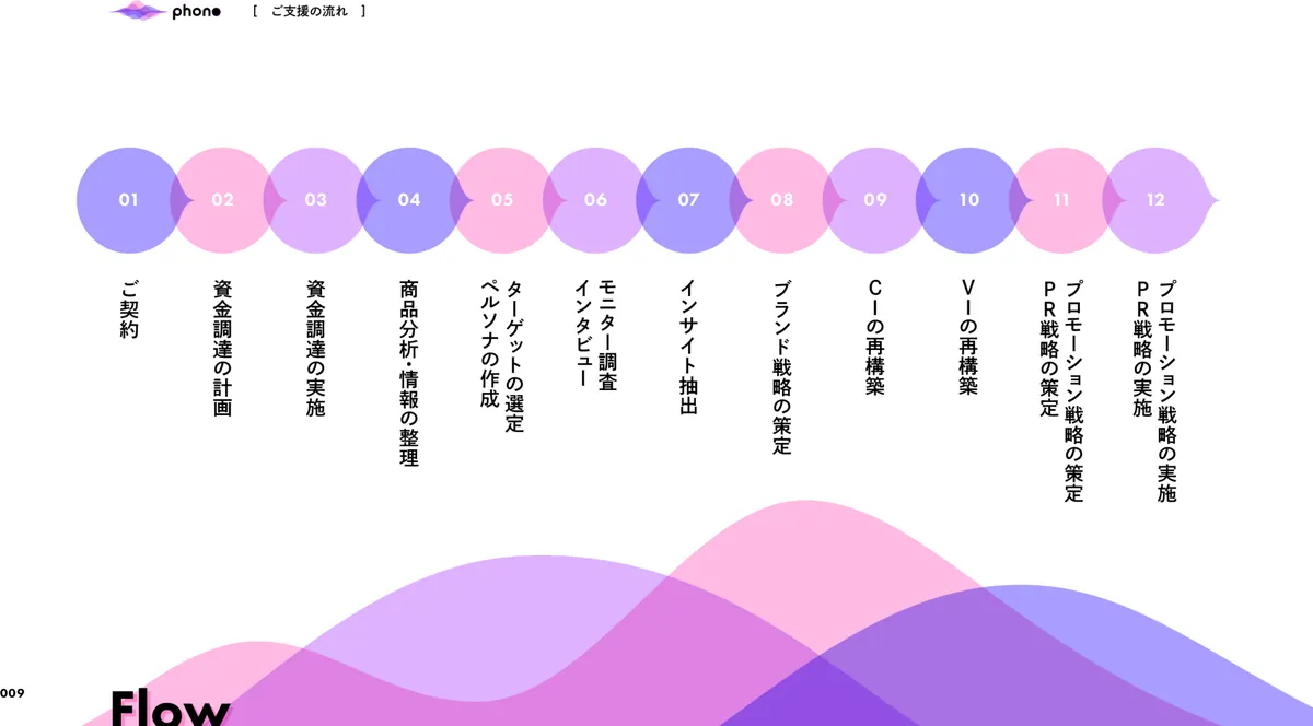 phono：営業資料（3）